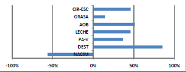 Índice cría: qué es y cómo usarlo