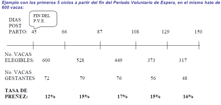 Eficiencia reproductiva