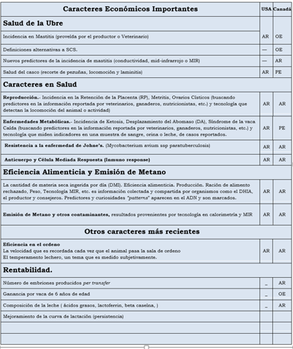 Genómica: qué hay de nuevo en genética para el productor lechero