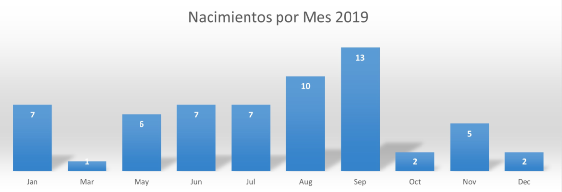 Monta estacionaria, estación de monta o temporada de monta