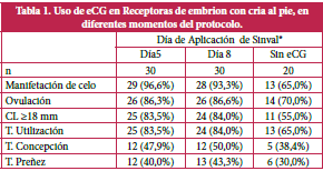 Sincval: medicamento hormonal