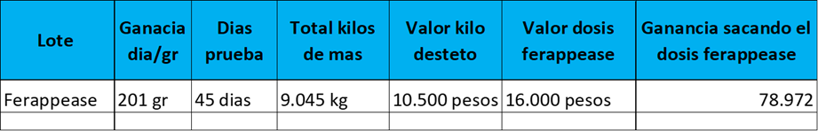 FerAppease