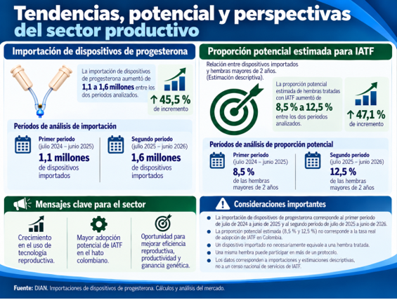 IATF