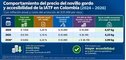 IATF